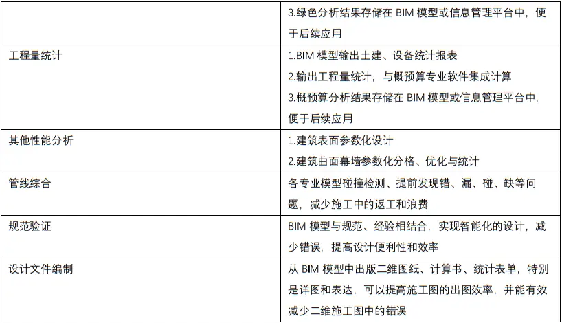 solidworks认证工程师有用吗